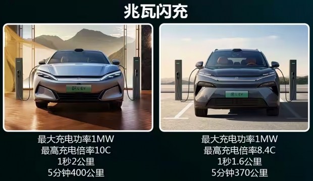 BYD launches sales of its new flagship electric cars, the Han L and Tang L: specs, prices, technology